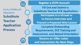 substitute teacher duval county|dcps substitute teacher application.